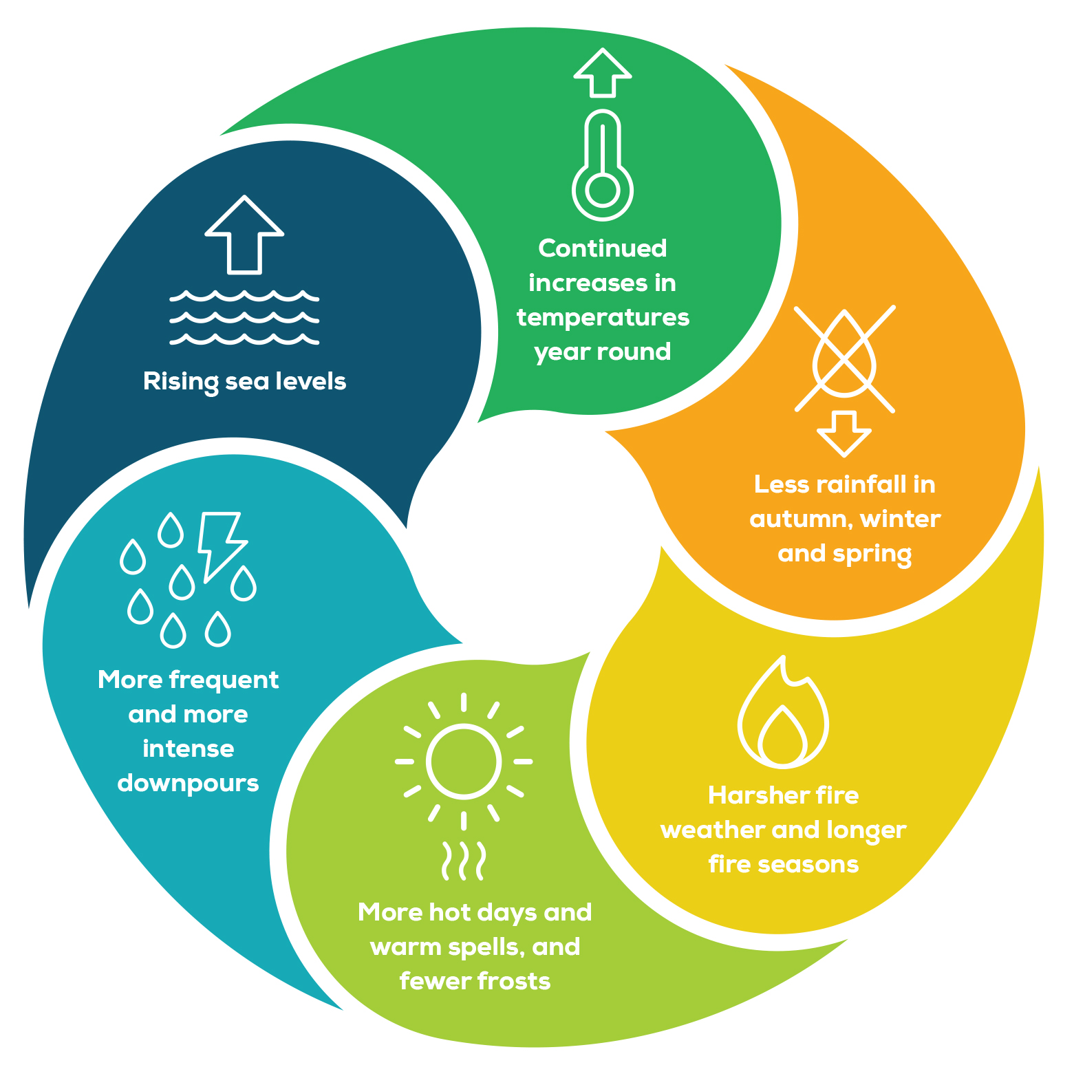 Climate Change Glenelg Hopkins Regional Catchment Strategy