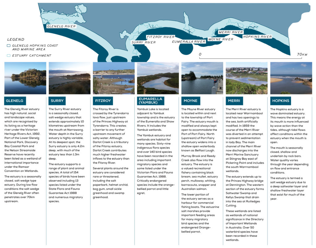 Diagram - presenting the seven estuaries of the Glenelg Hopkins region