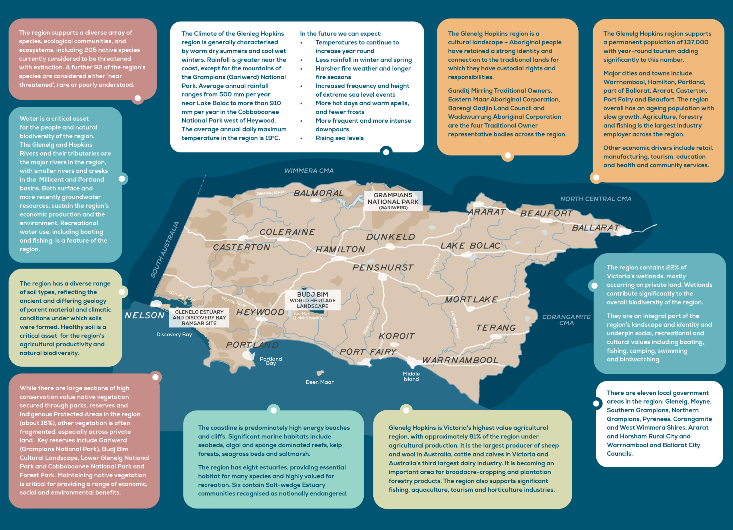 Map - Glenelg Hopkins region, depicting key features